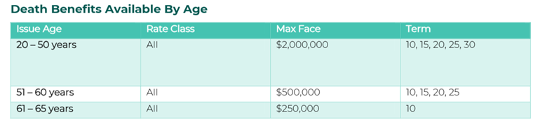 Max Benefit LGA.png